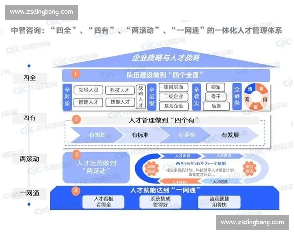 以企业员工全面成长与能力提升为导向的人才发展体系创新路径研究
