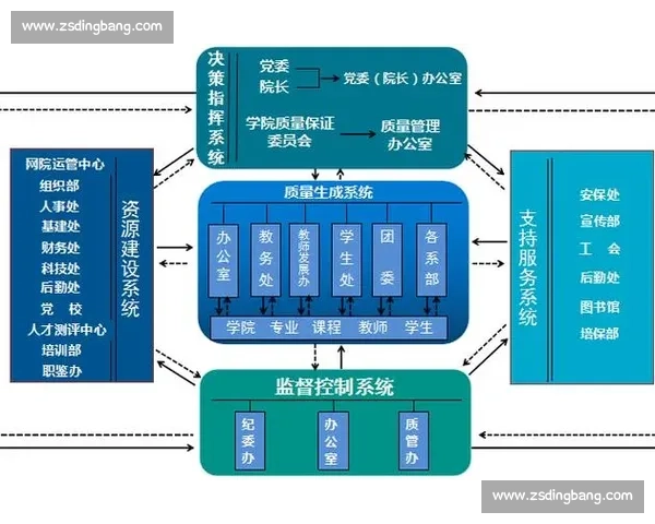 企业团队管理策略与实践：提升协作效率与创新能力的关键方法