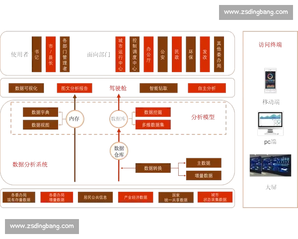 企业决策支持体系优化与数据驱动管理创新研究