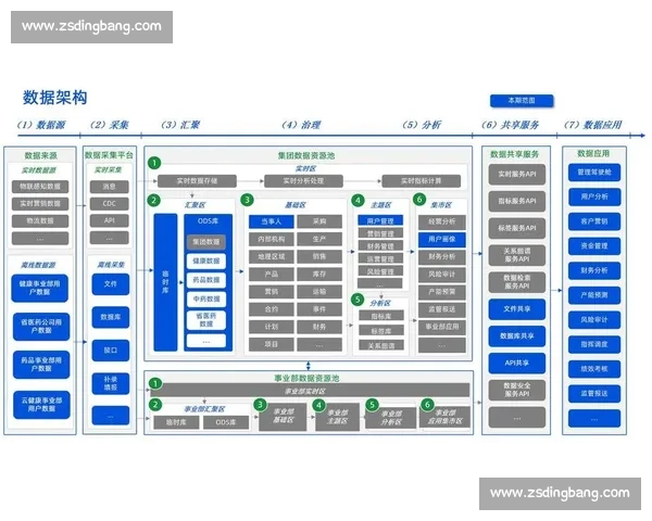 企业数据系统核心架构优化与数字化转型实践探讨