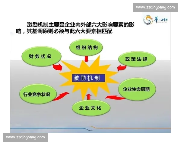 企业股权激励机制设计与实施路径探索及其对企业发展的促进作用