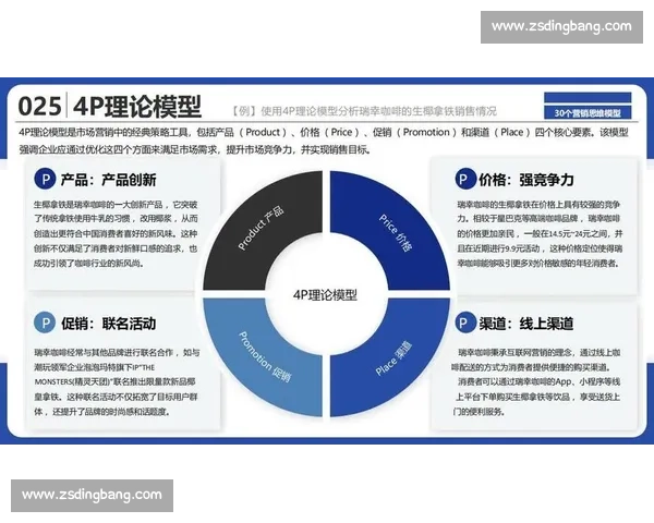 如何通过精细化营销提升企业销售转化率并实现业绩增长
