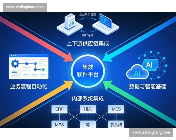 提升企业运营效率的关键：全面解析企业ERP软件的应用与发展趋势