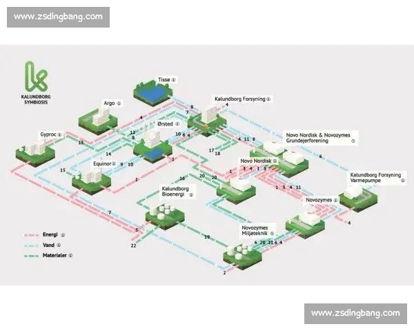 构建可持续发展体育生态系统的创新模式与实践探索